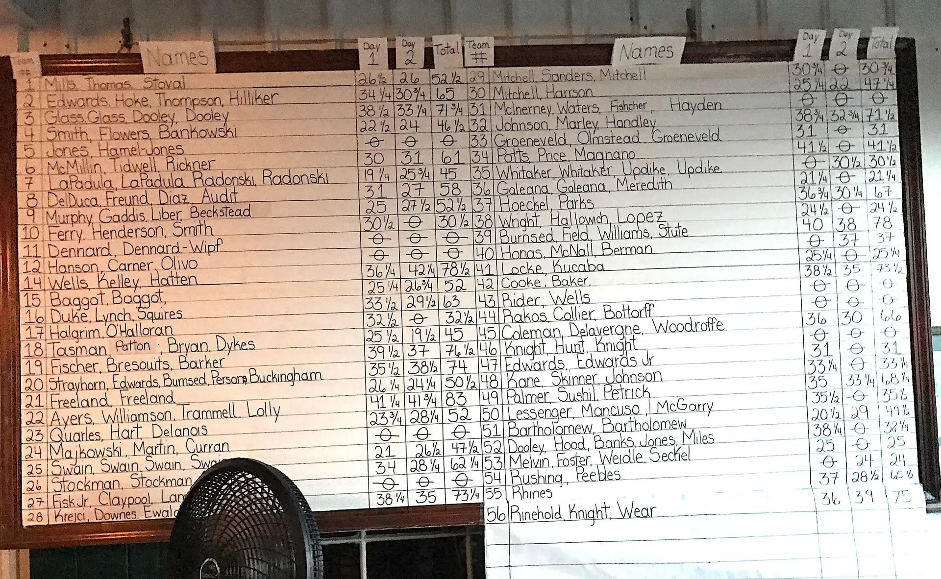 Tournament Board, Cabbage Key Fingers O’Bannon Invitational Memorial Snook Tournament , Sanibel Fishing & Captiva Fishing, Sanibel Island, Saturday, April 29, 2017.